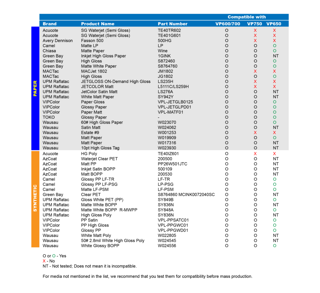 media compatibility list for VIPColor Printers